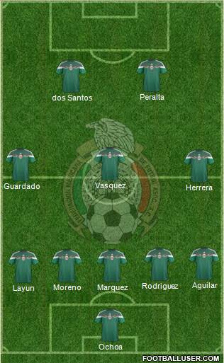 Mexico Formation 2014