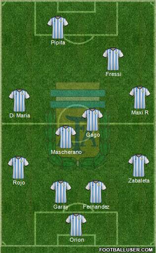 Argentina Formation 2014