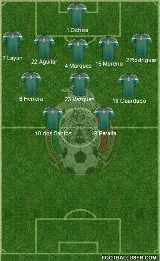 Mexico Formation 2014