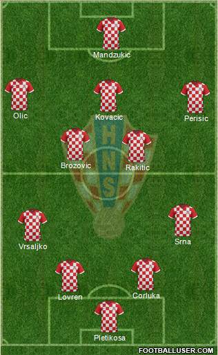 Croatia Formation 2014