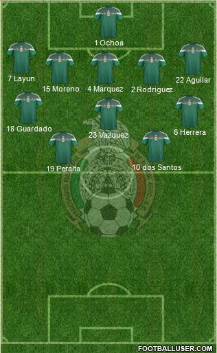 Mexico Formation 2014