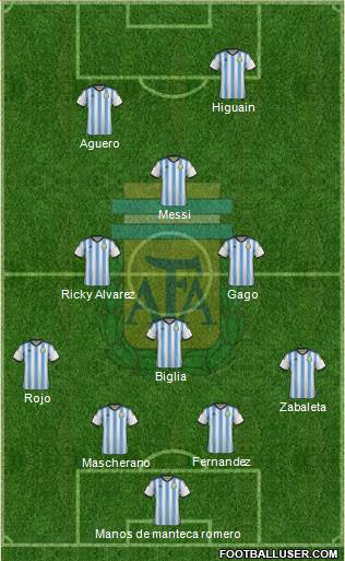 Argentina Formation 2014