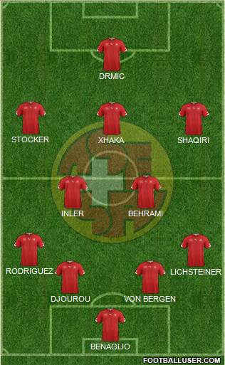 Switzerland Formation 2014