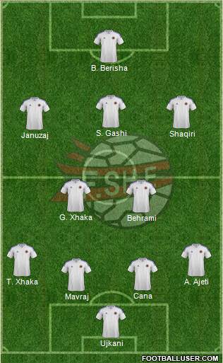 Albania Formation 2014