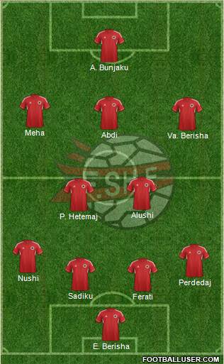 Albania Formation 2014