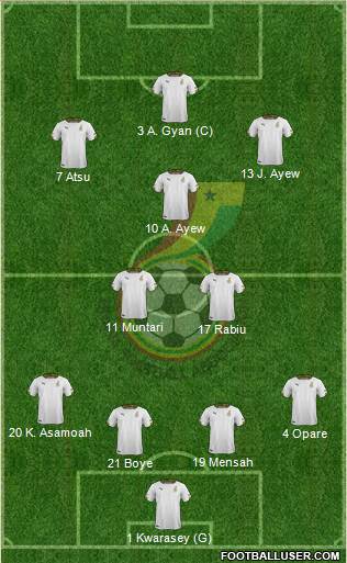 Ghana Formation 2014