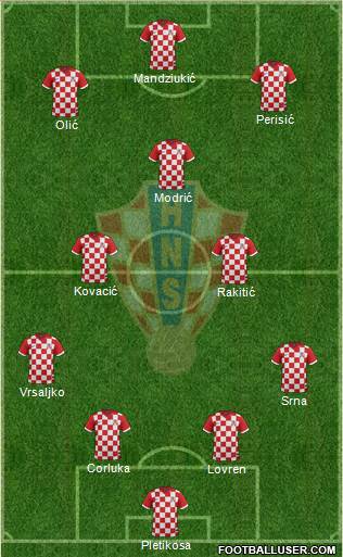 Croatia Formation 2014