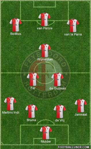 Feyenoord Formation 2014