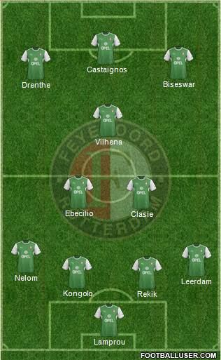 Feyenoord Formation 2014