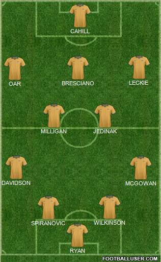 Australia Formation 2014