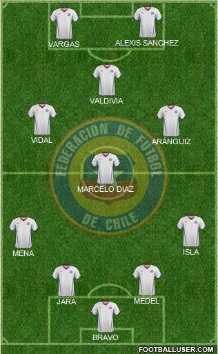 Chile Formation 2014