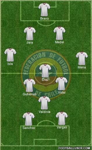 Chile Formation 2014