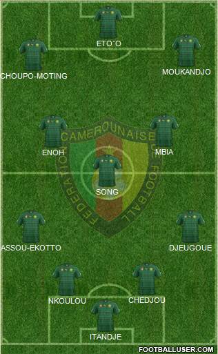 Cameroon Formation 2014