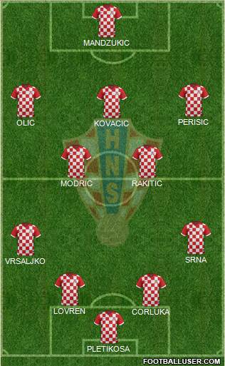 Croatia Formation 2014