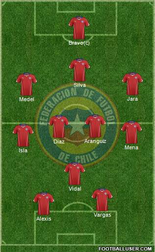 Chile Formation 2014