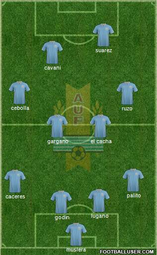 Uruguay Formation 2014