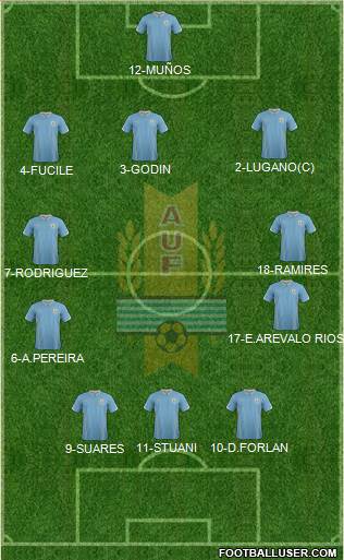 Uruguay Formation 2014