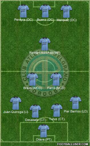 Belgrano de Córdoba Formation 2014