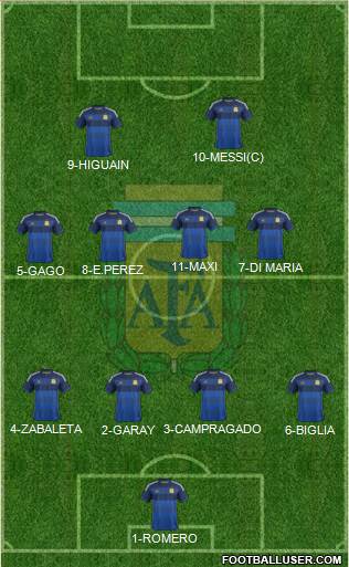 Argentina Formation 2014