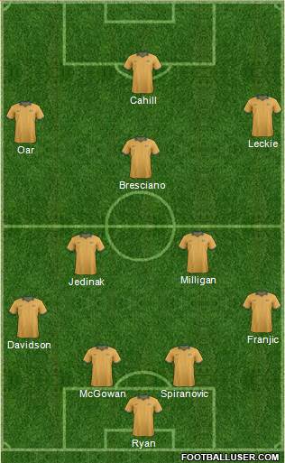 Australia Formation 2014