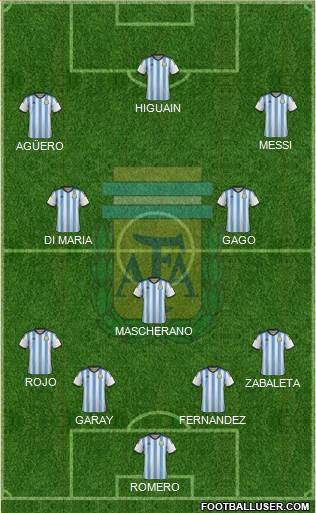 Argentina Formation 2014