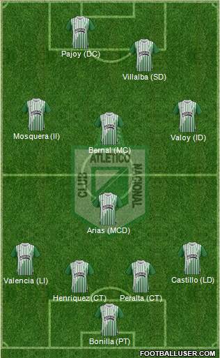 CDC Atlético Nacional Formation 2014