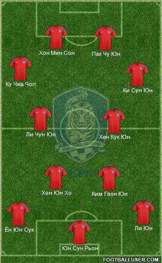 South Korea Formation 2014