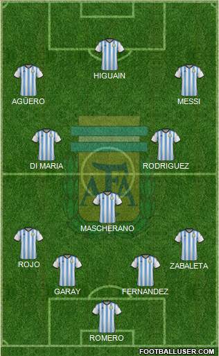 Argentina Formation 2014