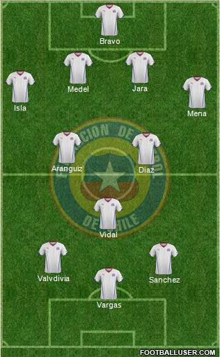 Chile Formation 2014