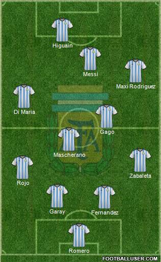 Argentina Formation 2014