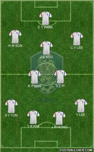 South Korea Formation 2014