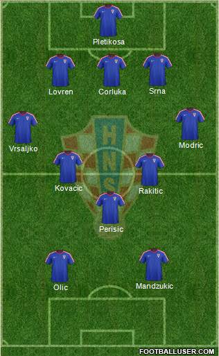 Croatia Formation 2014