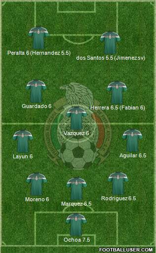 Mexico Formation 2014