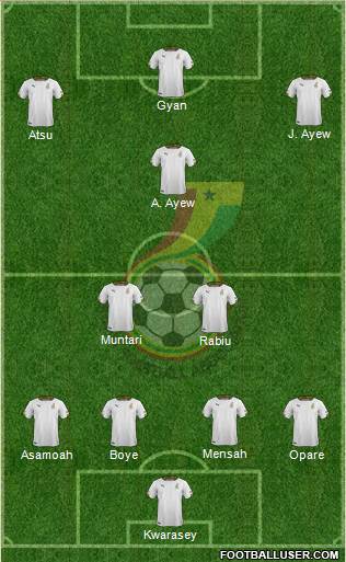 Ghana Formation 2014