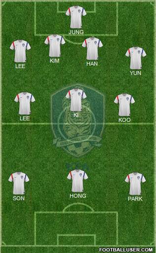 South Korea Formation 2014