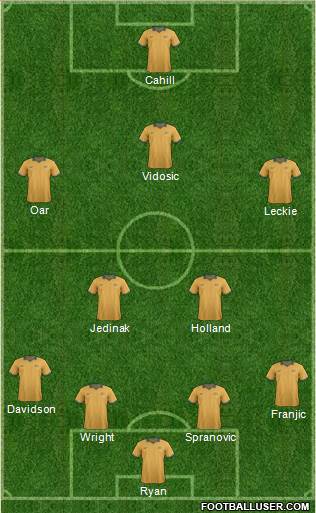 Australia Formation 2014