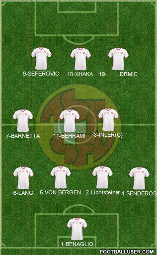 Switzerland Formation 2014