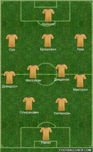 Australia Formation 2014