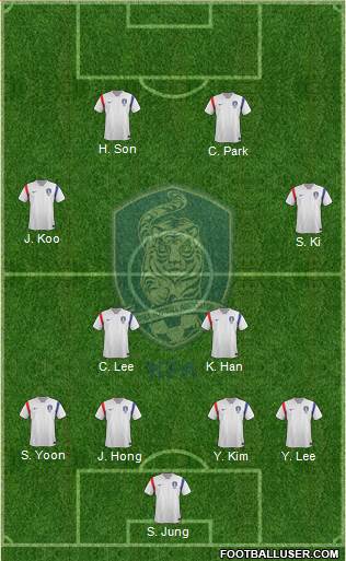 South Korea Formation 2014