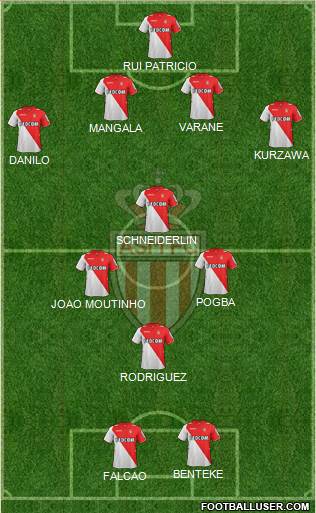 AS Monaco FC Formation 2014