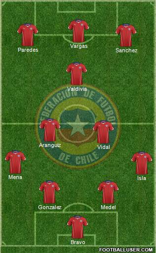 Chile Formation 2014