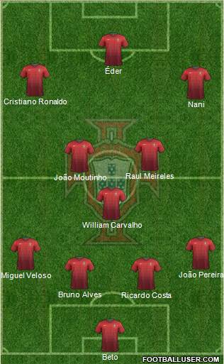 Portugal Formation 2014