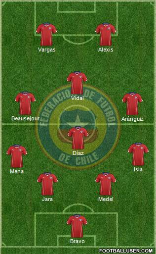 Chile Formation 2014