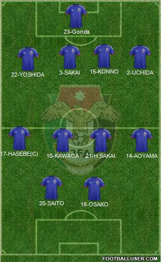 Japan Formation 2014