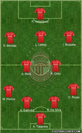 Deportivo Toluca Formation 2014