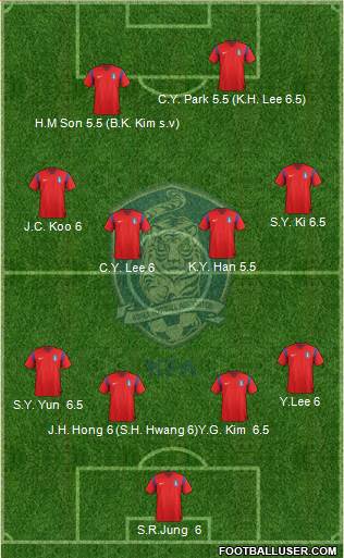 South Korea Formation 2014