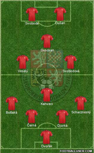 Czech Republic Formation 2014