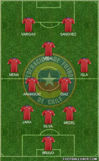 Chile Formation 2014