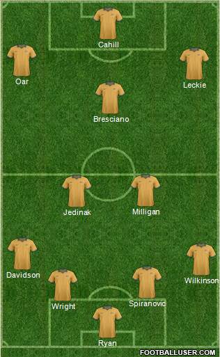 Australia Formation 2014