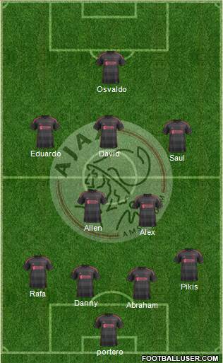 AFC Ajax Formation 2014